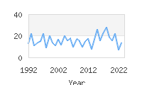 Popular Baby Names - Kassia