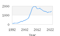 Popular Baby Names - Lila