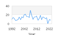 Popular Baby Names - Albin