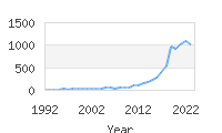 Popular Baby Names - Cairo