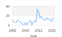 Popular Baby Names - Hiroshi