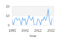 Popular Baby Names - Jafari