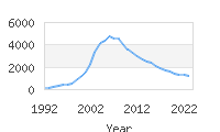 Popular Baby Names - Kaden