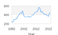 Popular Baby Names - Mohammed