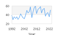 Popular Baby Names - Saeed