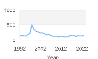 Popular Baby Names - Tariq