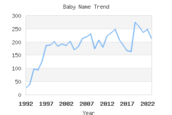 Baby Name Popularity