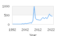 Popular Baby Names - Analia