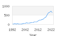 Popular Baby Names - Ari
