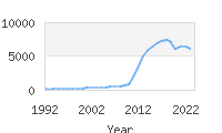 Popular Baby Names - Aria