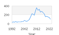 Popular Baby Names - Aubri