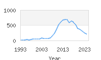Popular Baby Names - Emmalyn