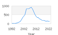 Popular Baby Names - Janiya