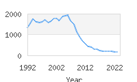 Popular Baby Names - Jasmin