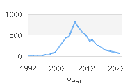 Popular Baby Names - Kayden