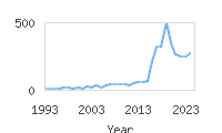 Popular Baby Names - Lyanna