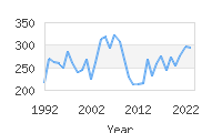 Popular Baby Names - Magdalena