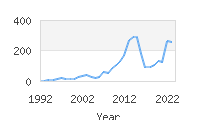 Popular Baby Names - Neriah