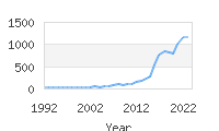 Popular Baby Names - Ophelia