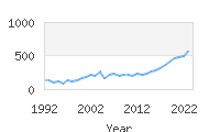 Popular Baby Names - Rhea