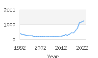 Popular Baby Names - Stevie