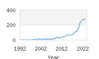 Popular Baby Names - Xyla