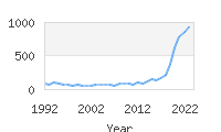 Popular Baby Names - Archie