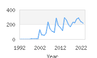 Popular Baby Names - Bode