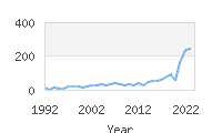 Popular Baby Names - Eren