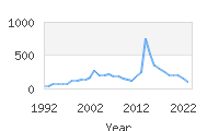 Popular Baby Names - Gannon