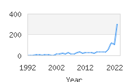 Popular Baby Names - Izael