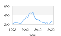Popular Baby Names - Jairo