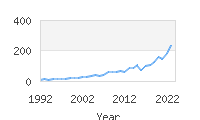 Popular Baby Names - Jasiel
