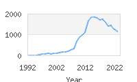 Popular Baby Names - Jax