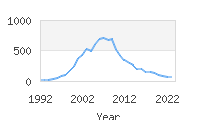 Popular Baby Names - Jaydon