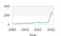 Popular Baby Names - Jireh
