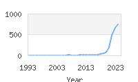 Popular Baby Names - Kayce