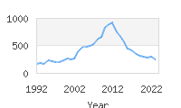 Popular Baby Names - Kellen