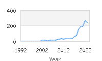 Popular Baby Names - Kolson