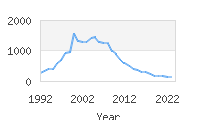 Popular Baby Names - Payton