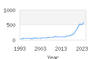 Popular Baby Names - Rio