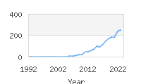 Popular Baby Names - Ryatt
