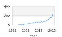 Popular Baby Names - Zymir